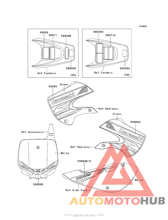 Labels (Acf)
