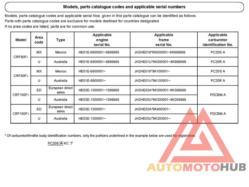 *Applicable serial numbers