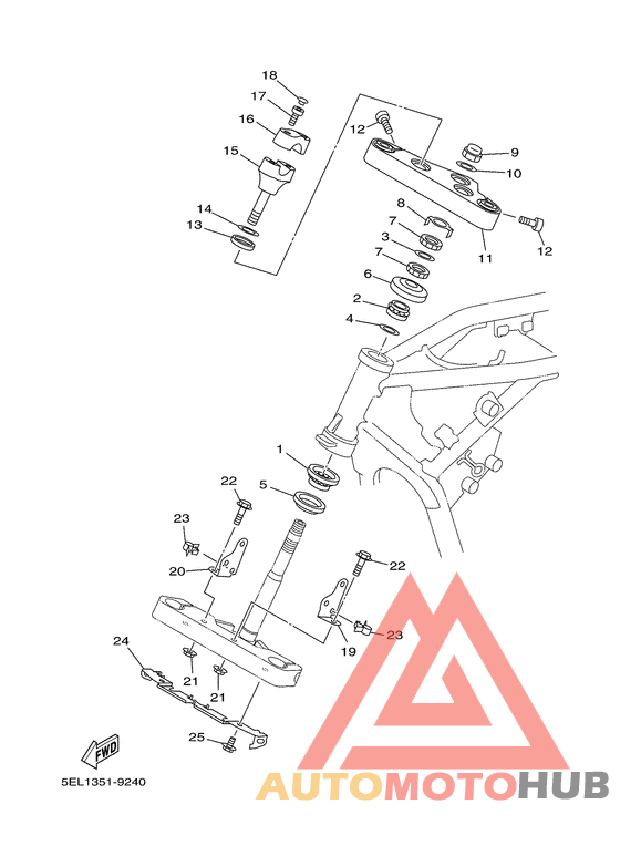 Управление