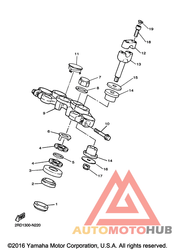 Управление