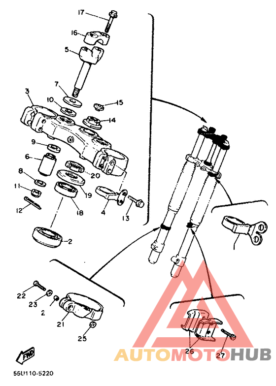 Управление