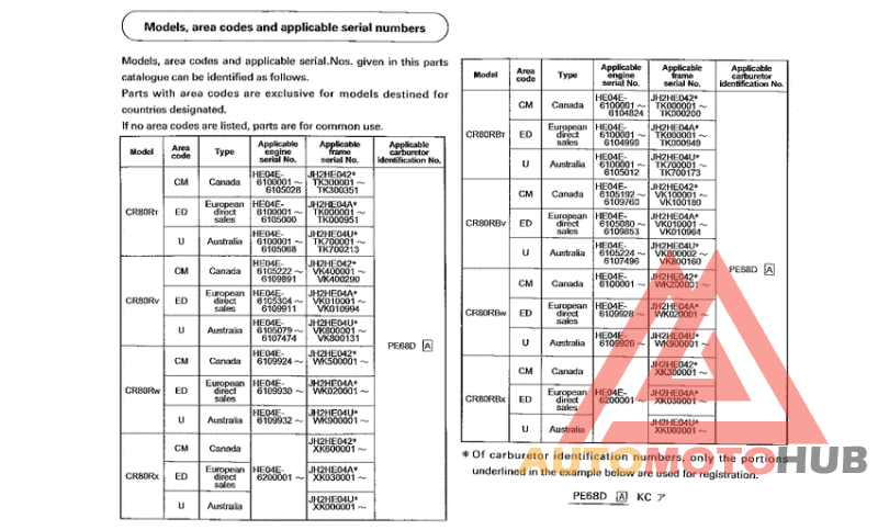 *Applicable serial numbers