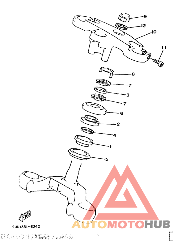 Управление
