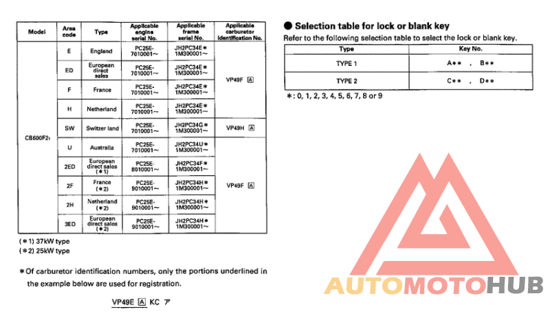 *Applicable serial numbers