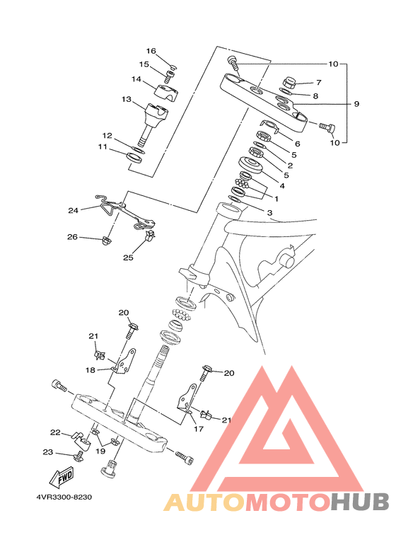 Управление
