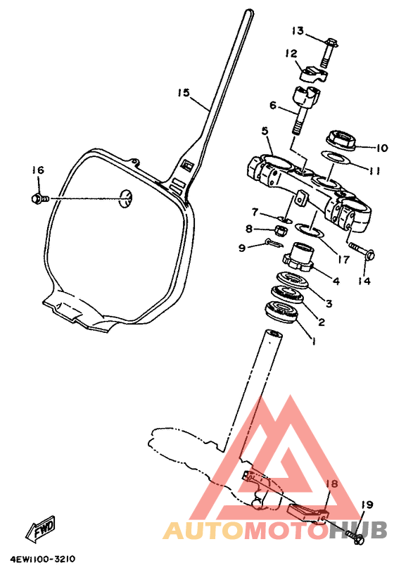 Управление