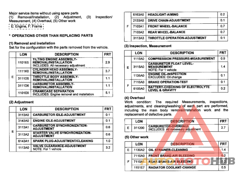 *Flat rate time (LON)