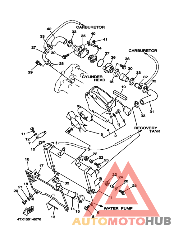 Радиатор и шланг