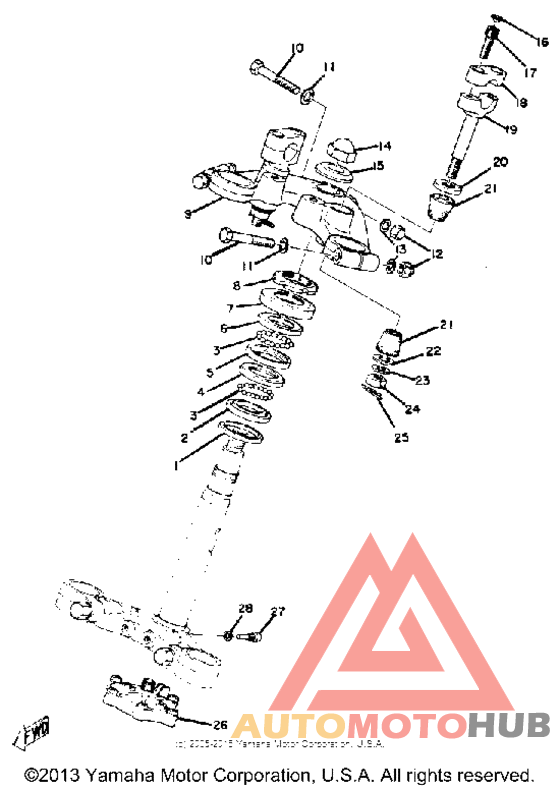 Управление