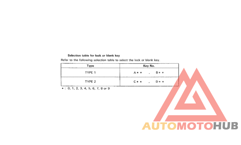 *Applicable serial numbers