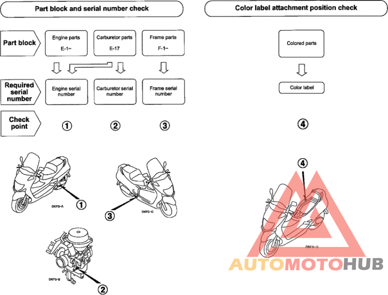 *Applicable serial numbers