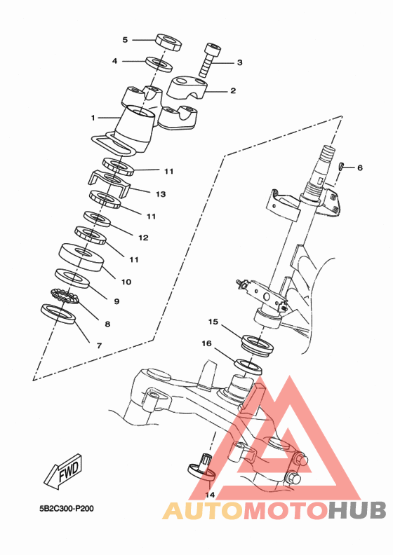 Управление