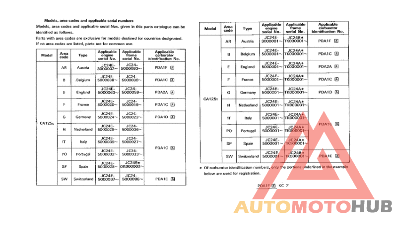 *Applicable serial numbers