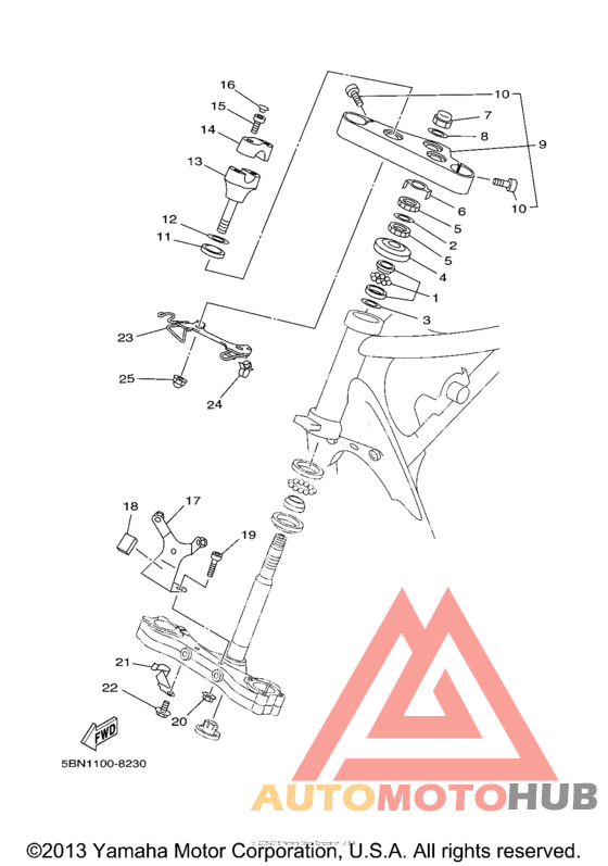 Управление