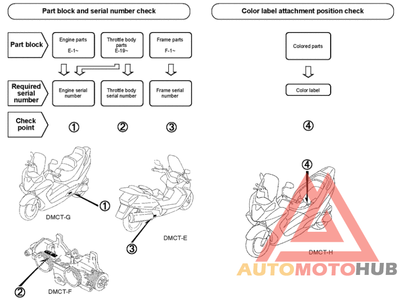 *Applicable serial numbers