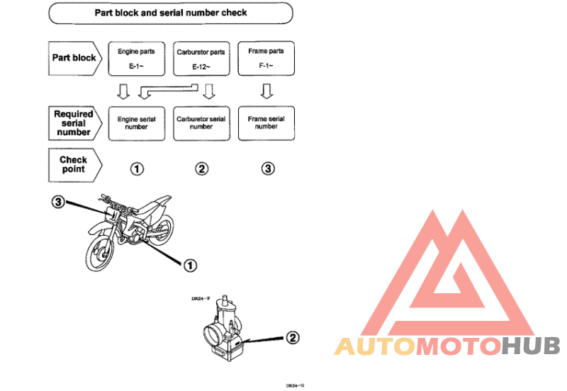 *Applicable serial numbers