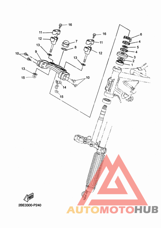 Управление