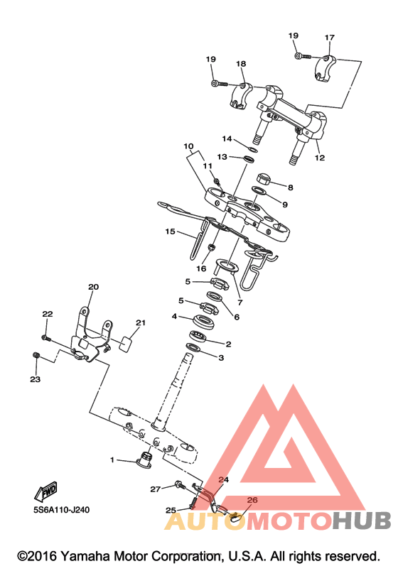 Управление