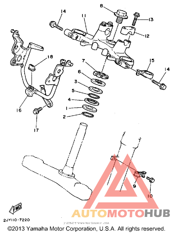 Управление