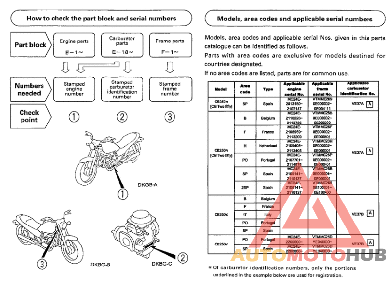 *Applicable serial numbers