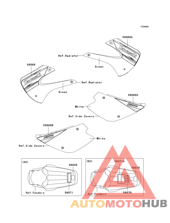 Labels(abf/bbf)