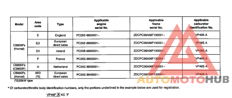 *Applicable serial numbers