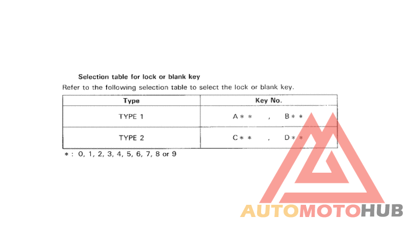 *Applicable serial numbers