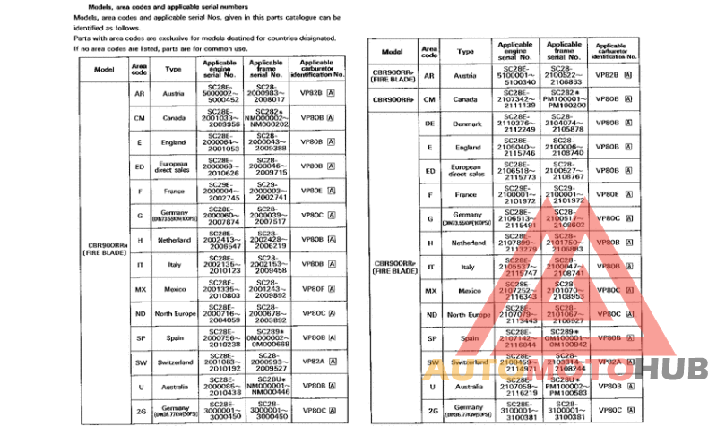 *Applicable serial numbers