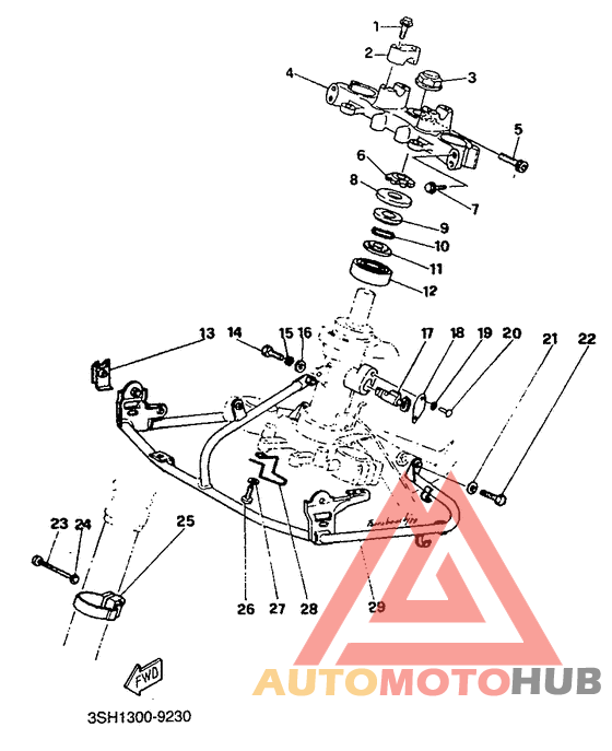 Управление