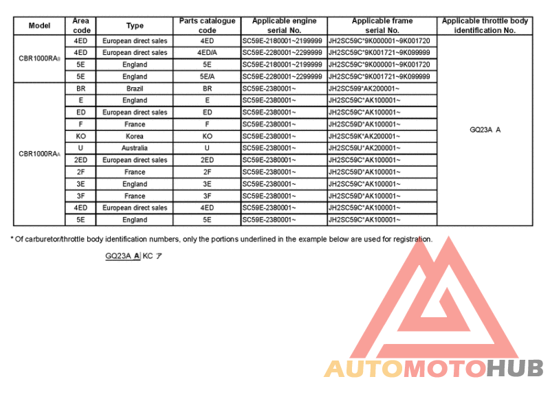 *Applicable serial numbers