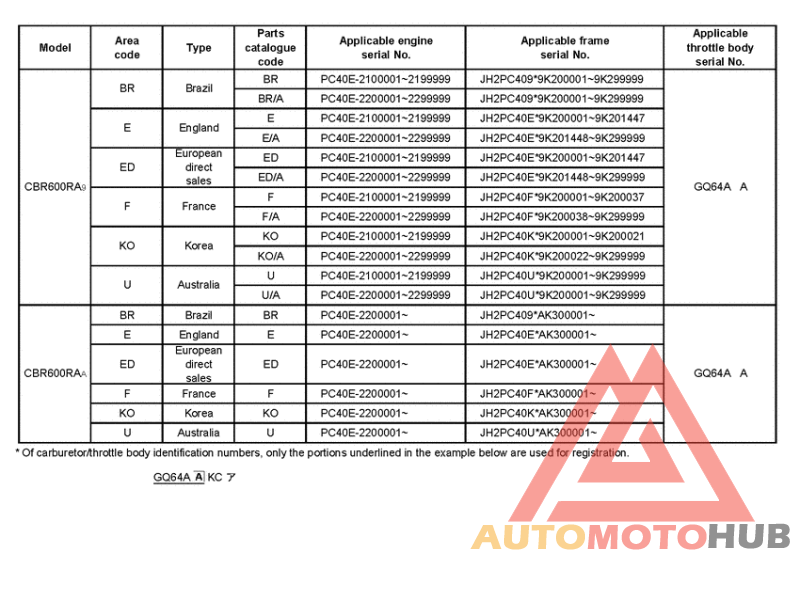 *Applicable serial numbers