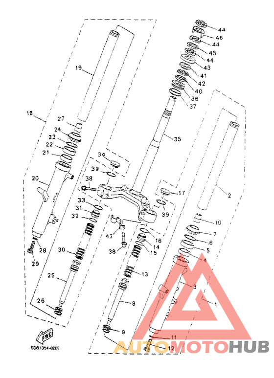 Управление