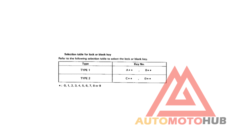 *Applicable serial numbers