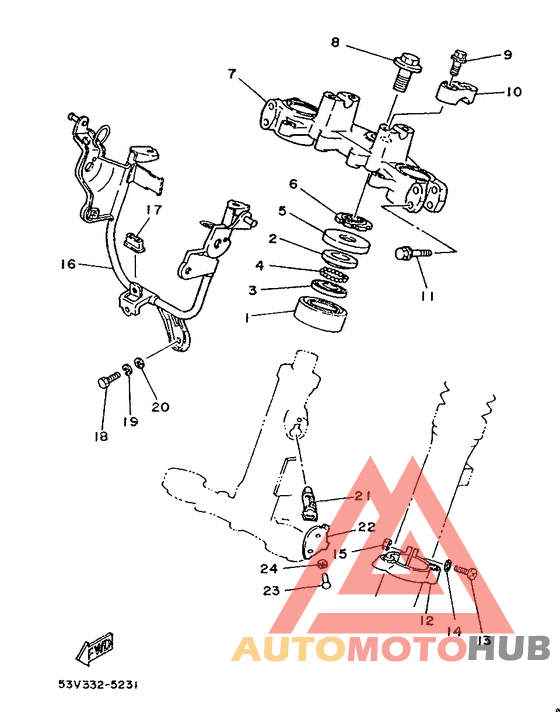 Управление