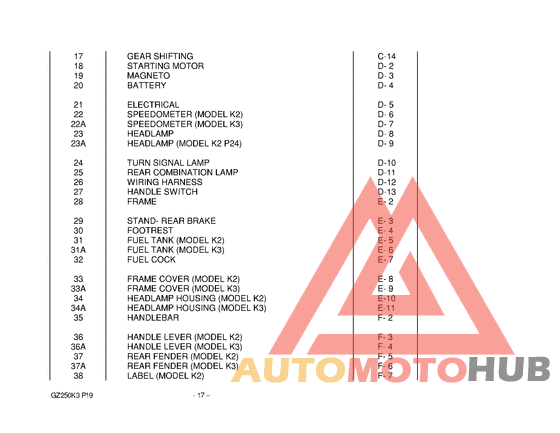Catalog preface