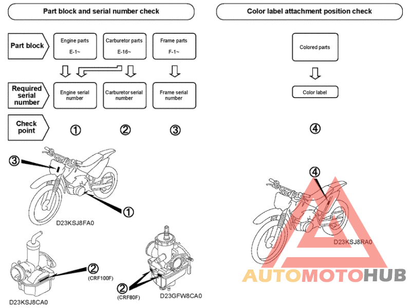 *Applicable serial numbers