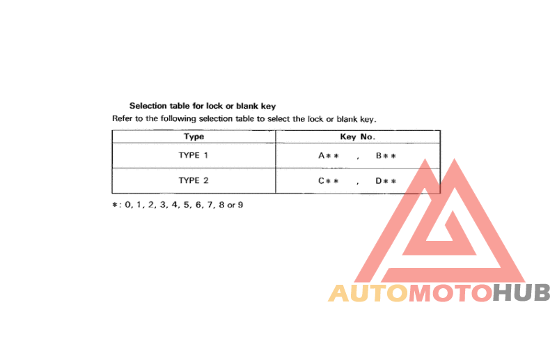 *Applicable serial numbers