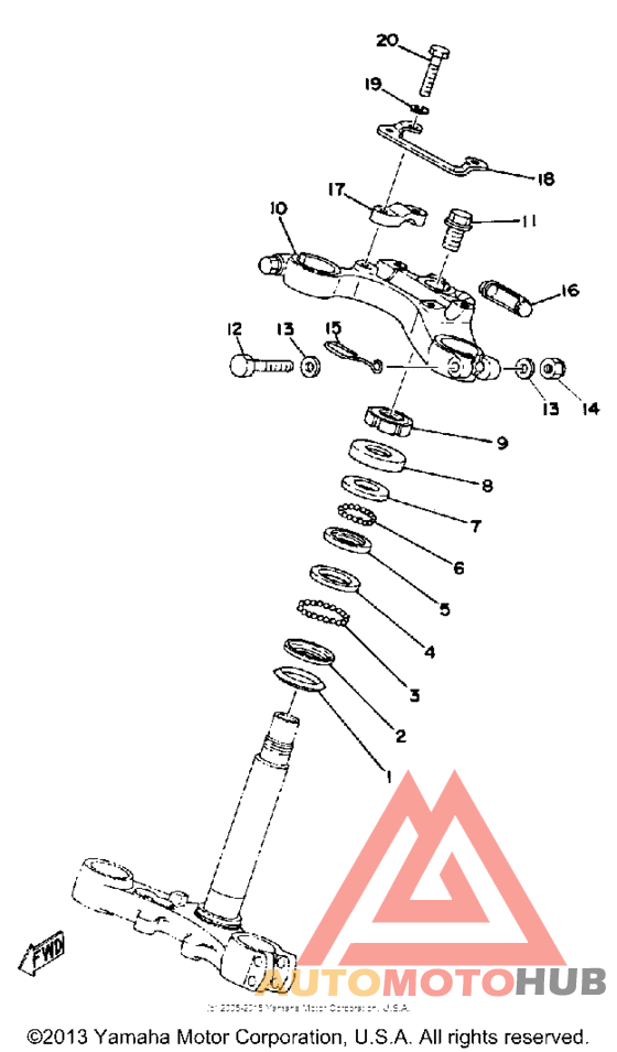 Управление