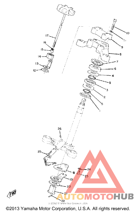 Управление