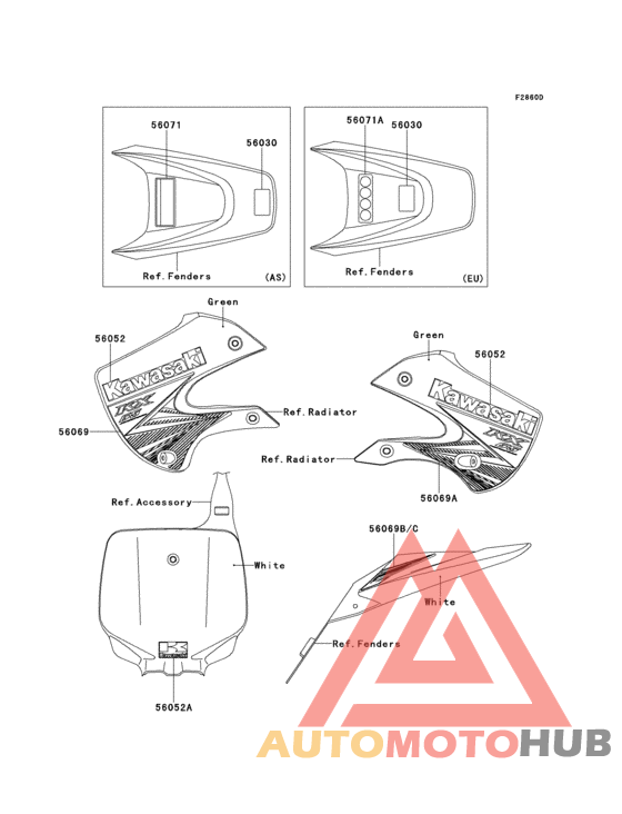 Labels(aef)