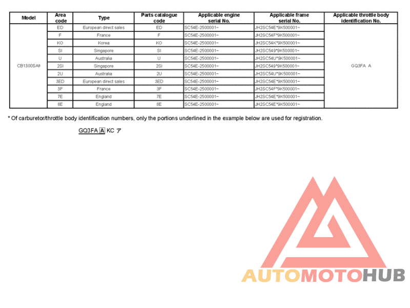 *Applicable serial numbers