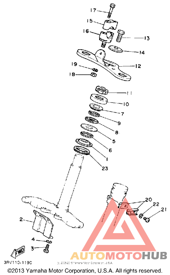 Управление