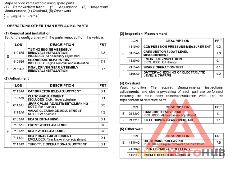 *Flat rate time (LON)