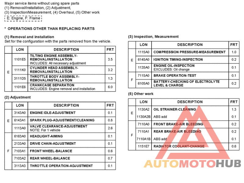 *Flat rate time (LON)
