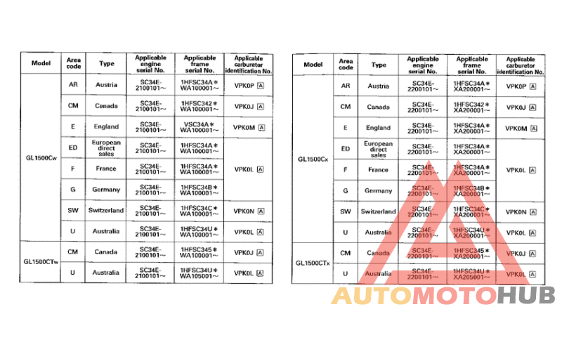 *Applicable serial numbers