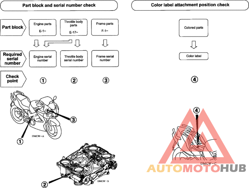 *Applicable serial numbers