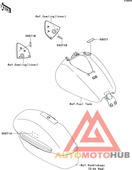 Labels(kdf)