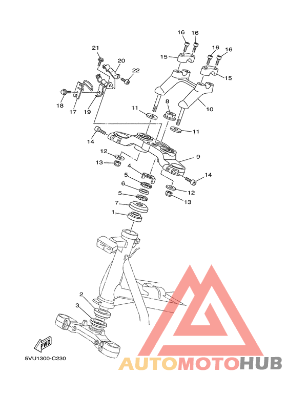 Управление