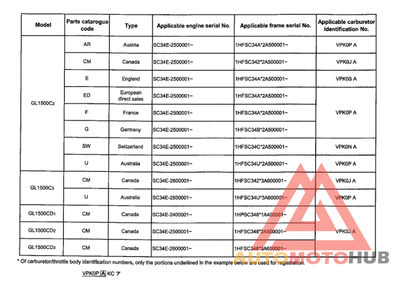 *Applicable serial numbers
