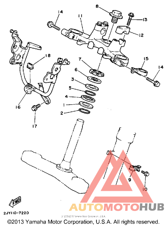 Управление
